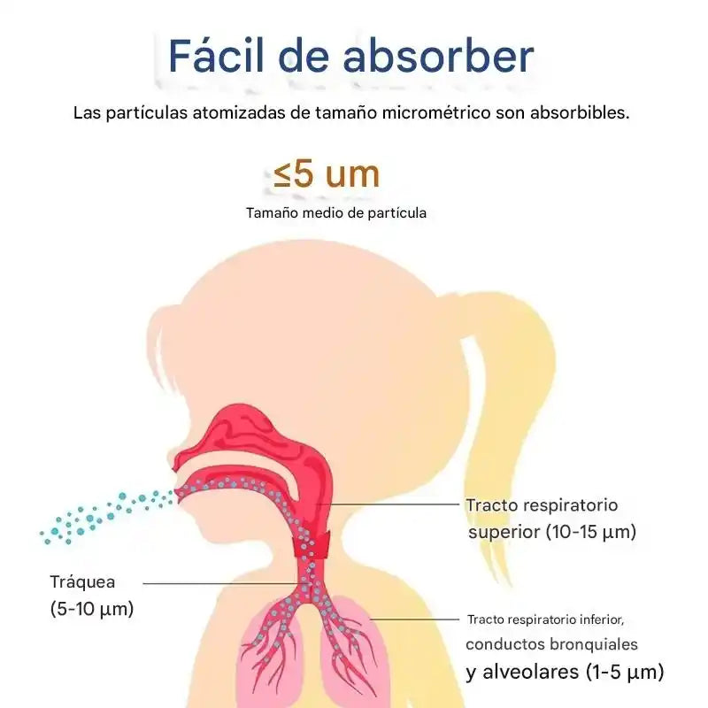 Nebulizador Portátil, Recargable y Silencioso - AeroZen