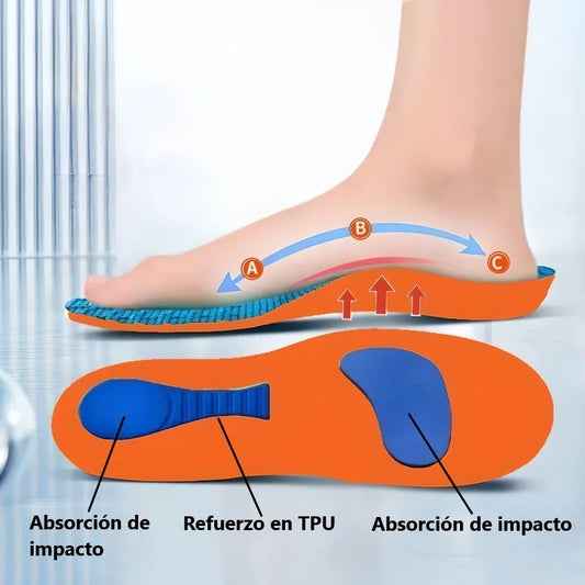 Plantilla Alivium - Soporte de Talón para Espolón y Descanso