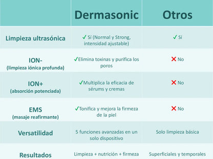 Peeling Ultrasónico Portátil 5 en 1 - Dermasonic